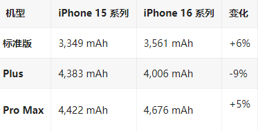 伽师苹果16维修分享iPhone16/Pro系列机模再曝光