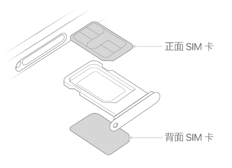 伽师苹果15维修分享iPhone15出现'无SIM卡'怎么办 