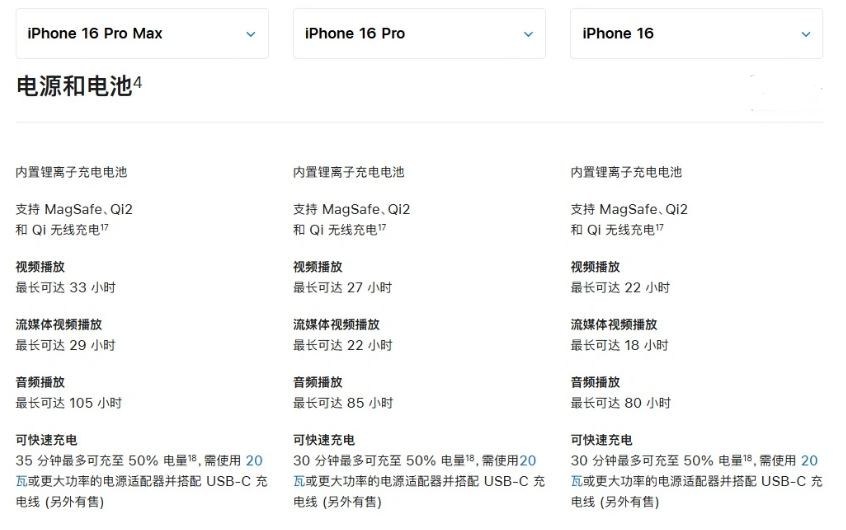 伽师苹果手机维修分享 iPhone 16 目前实测充电峰值功率不超过 39W 